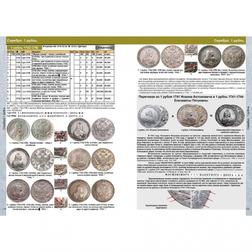 Каталог монет России 980-1917 CoinsMoscow - Лист 3
