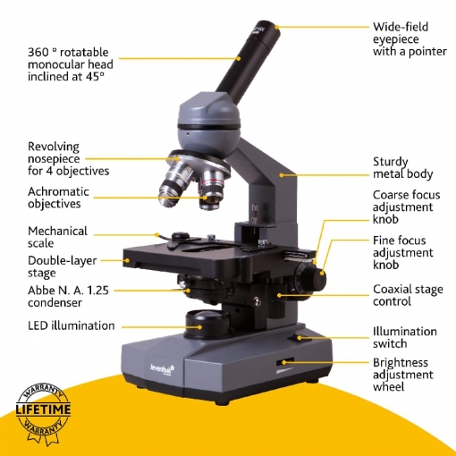 Микроскоп Levenhuk 320 Plus, монокулярный 16
