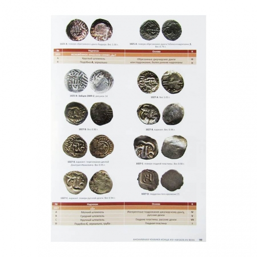 Каталог монет "Русские средневековые монеты" 2022 г. (второе издание) 4